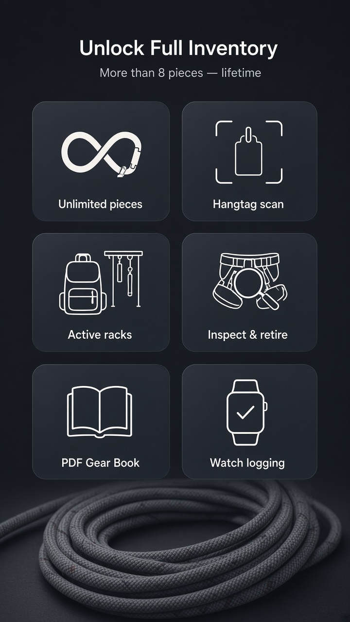Unlock Full Inventory: unlimited pieces, hangtag scan, active racks, inspect and retire, PDF Gear Book, and Watch logging